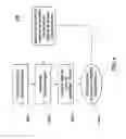 Fig. 05 - Systems and methods for controlling haptic signals