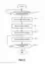 Fig. 13 - Operation apparatus