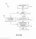 Fig. 32 - Thresholds for determining feedback in computing devices