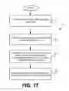 Fig. 30 - REQUEST FOR CONFIRMATION OF ACTION TO BE TAKEN AFTER DETECTION OF ACTIVITY USING SENSOR DATA OF WIRELESS COMMUNICATION DEVICE (WCD)