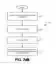 Fig. 50 - REQUEST FOR CONFIRMATION OF ACTION TO BE TAKEN AFTER DETECTION OF ACTIVITY USING SENSOR DATA OF WIRELESS COMMUNICATION DEVICE (WCD)