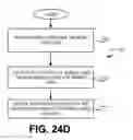 Fig. 52 - REQUEST FOR CONFIRMATION OF ACTION TO BE TAKEN AFTER DETECTION OF ACTIVITY USING SENSOR DATA OF WIRELESS COMMUNICATION DEVICE (WCD)