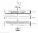 Fig. 04 - Method for providing user interface using multi-point touch and apparatus for same