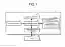 Fig. 02 - System construction assistance apparatus, method, and recording medium