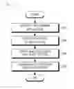 Fig. 04 - Method for displaying and an electronic device thereof