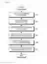 Fig. 08 - Method for displaying and an electronic device thereof