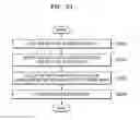 Fig. 22 - Device and method for receiving character input through the same
