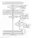 Fig. 09 - Optimizing access to universal integrated circuit card (UICC) files in a user equipment (UE)