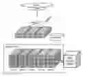 Fig. 01 - OPENSTACK SWIFT INTERFACE FOR TAPE LIBRARY (OSSITL)