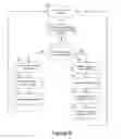 Fig. 12 - Efficient reduction of read disturb errors