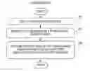 Fig. 01 - Methods for operating a memory array