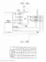 Fig. 17 - Memory address remapping system, device and method of performing address remapping operation