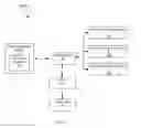 Fig. 02 - Printing using multiple print processing resources