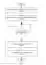 Fig. 03 - Printing using multiple print processing resources