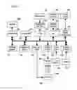 Fig. 03 - System and methods for touch pattern detection and user interface adaptation