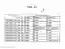 Fig. 27 - INFORMATION PROCESSING APPARATUS AND UPDATE-TIME ESTIMATING METHOD