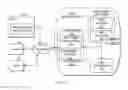 Fig. 04 - Managing user access to alternative versions of a particular function of a software product from within a current version of the software product