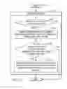 Fig. 10 - Managing user access to alternative versions of a particular function of a software product from within a current version of the software product
