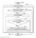 Fig. 11 - Managing user access to alternative versions of a particular function of a software product from within a current version of the software product