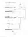 Fig. 13 - Transitive source code violation matching and attribution