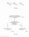 Fig. 14 - Transitive source code violation matching and attribution