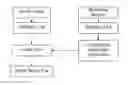 Fig. 01 - Processor with Polymorphic Instruction Set Architecture