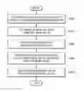 Fig. 01 - Method and apparatus for executing multi-thread using mask value