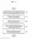 Fig. 04 - Method and apparatus for executing multi-thread using mask value