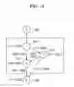 Fig. 06 - Method and apparatus for executing multi-thread using mask value