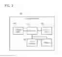 Fig. 03 - Systems and methods for securing virtual machines