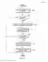 Fig. 04 - Software enabled and disabled coalescing of memory transactions
