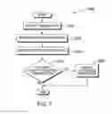 Fig. 07 - Software enabled and disabled coalescing of memory transactions