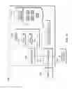 Fig. 10 - Software enabled and disabled coalescing of memory transactions