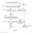 Fig. 18 - Software enabled and disabled coalescing of memory transactions
