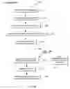 Fig. 20 - Software enabled and disabled coalescing of memory transactions