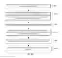 Fig. 22 - Software enabled and disabled coalescing of memory transactions