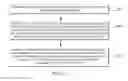 Fig. 23 - Software enabled and disabled coalescing of memory transactions