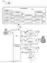 Fig. 01 - Proactive presentation of multitask workflow components to increase user efficiency and interaction performance