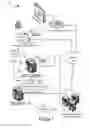 Fig. 02 - Proactive presentation of multitask workflow components to increase user efficiency and interaction performance
