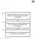 Fig. 01 - Concurrent workload deployment to synchronize activity in a design palette