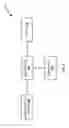 Fig. 02 - Memory management of a device accessing applications