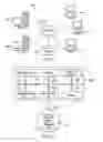 Fig. 02 - Maintaining state information in a multi-component, event-driven state machine