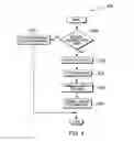 Fig. 05 - Generation of representational state transfer interface from application programming interfaces