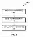 Fig. 09 - Generation of representational state transfer interface from application programming interfaces