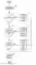 Fig. 01 - Plural architecture master data management