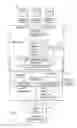 Fig. 04 - Plural architecture master data management