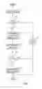 Fig. 07 - Plural architecture master data management