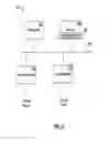 Fig. 04 - SUPPORTING MULTI-TENANCY THROUGH SERVICE CATALOG
