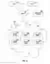 Fig. 06 - SUPPORTING MULTI-TENANCY THROUGH SERVICE CATALOG
