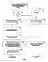 Fig. 10 - SUPPORTING MULTI-TENANCY THROUGH SERVICE CATALOG
